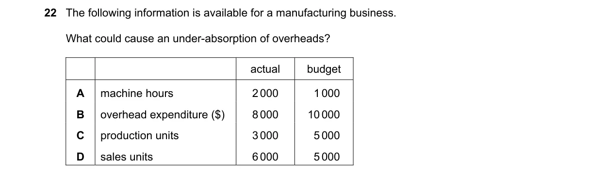 Question 22 from 9706/13/M/J/18