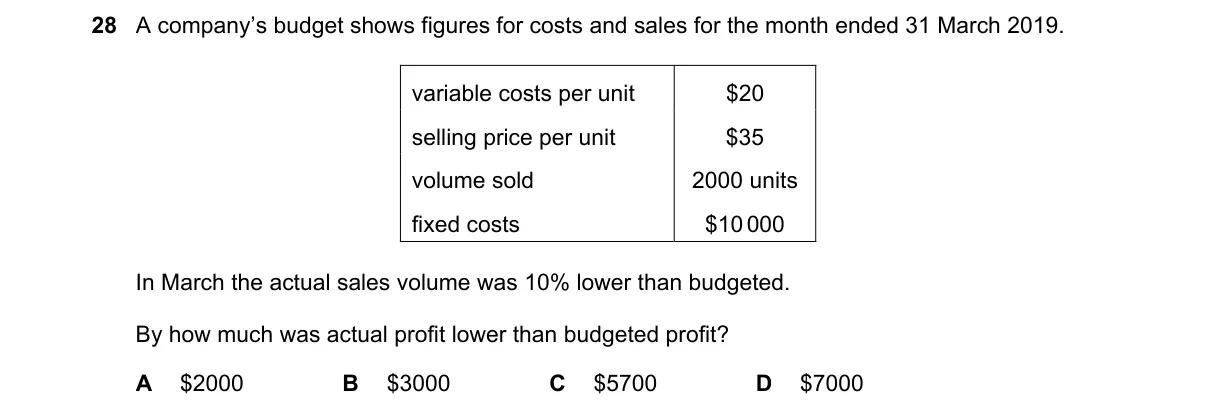 Question 28 from 9706/11/M/J/19
