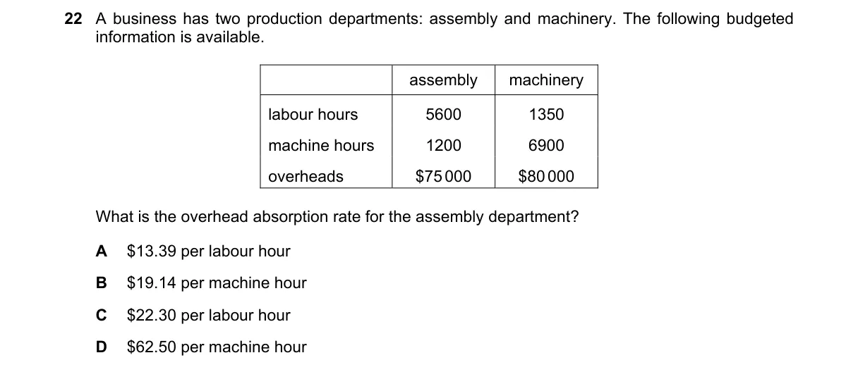 Question 22 from 9706/12/M/J/19