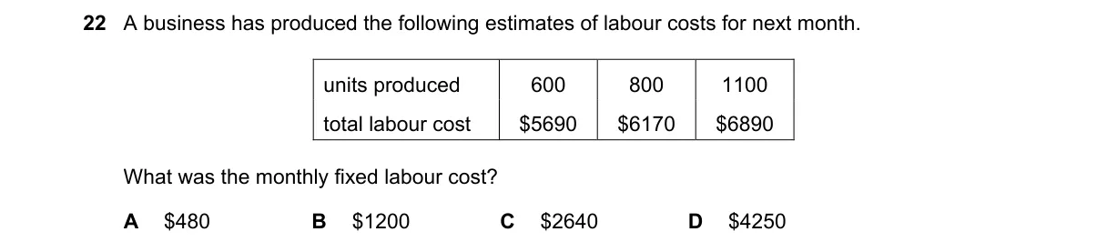 Question 22 from 9706/12/M/J/20