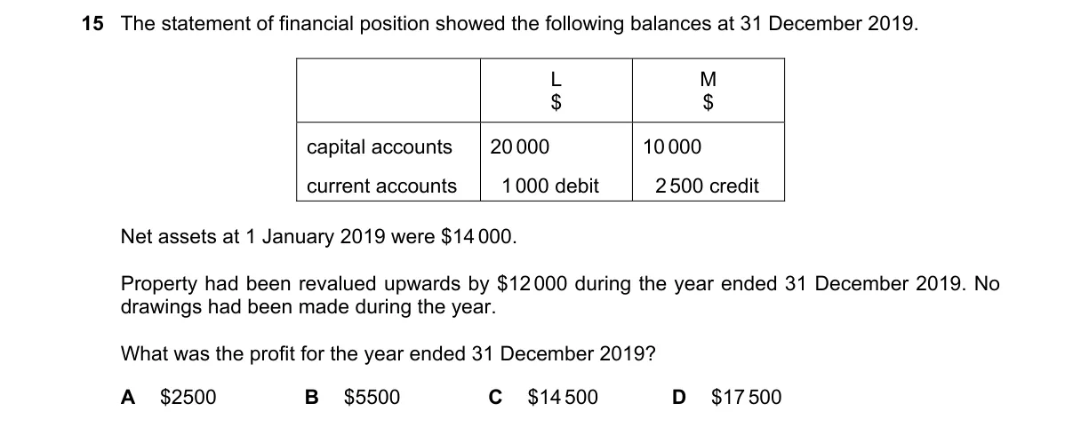 Question 15 from 9706/13/M/J/20