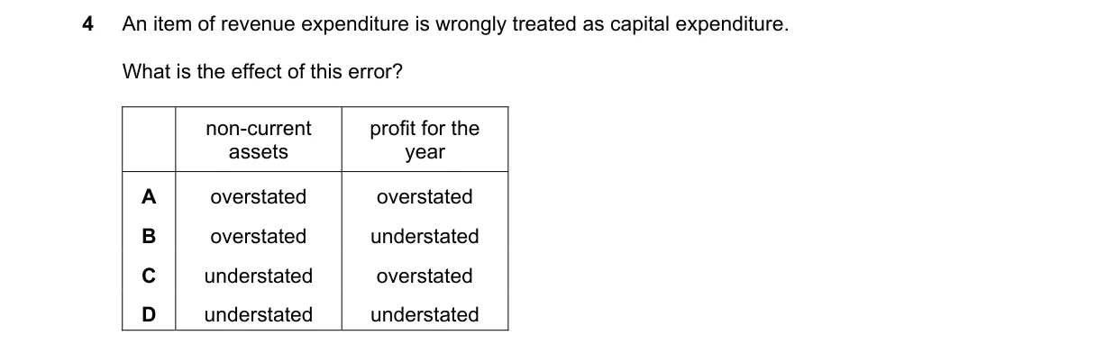 Question 4 from 9706/11/M/J/21