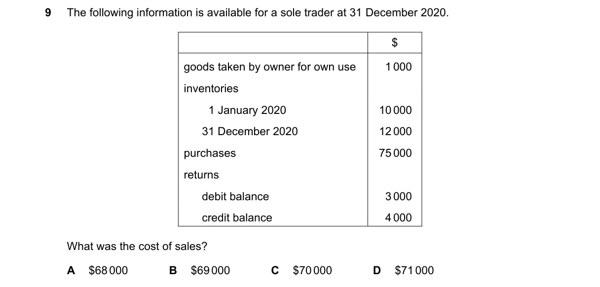 Question 9 from 9706/11/M/J/21
