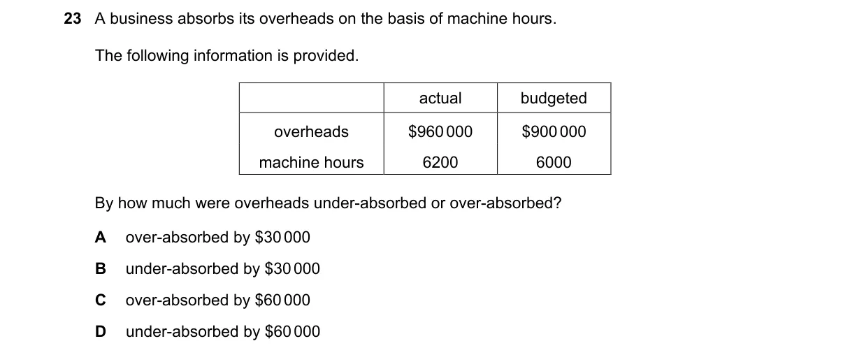 Question 23 from 9706/12/M/J/21