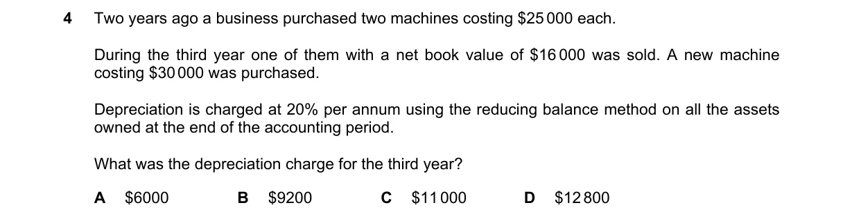Question 4 from 9706/12/M/J/21