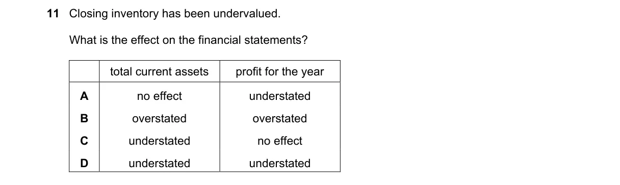 Question 11 from 9706/11/M/J/22