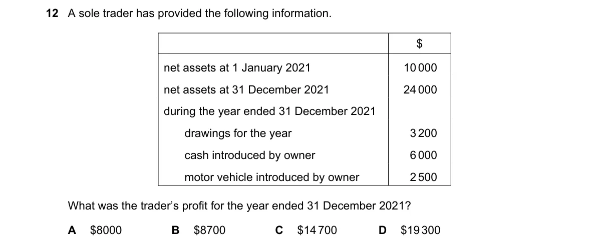 Question 12 from 9706/11/M/J/22