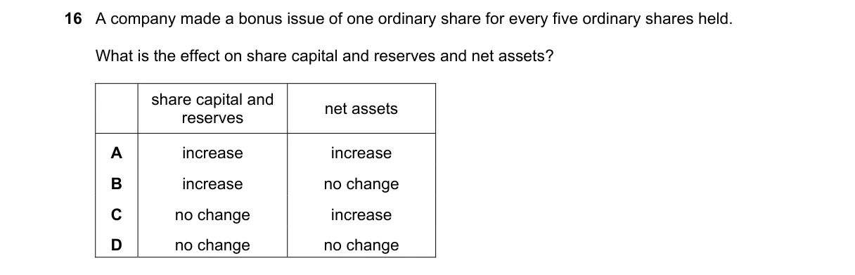 Question 16 from 9706/11/M/J/22