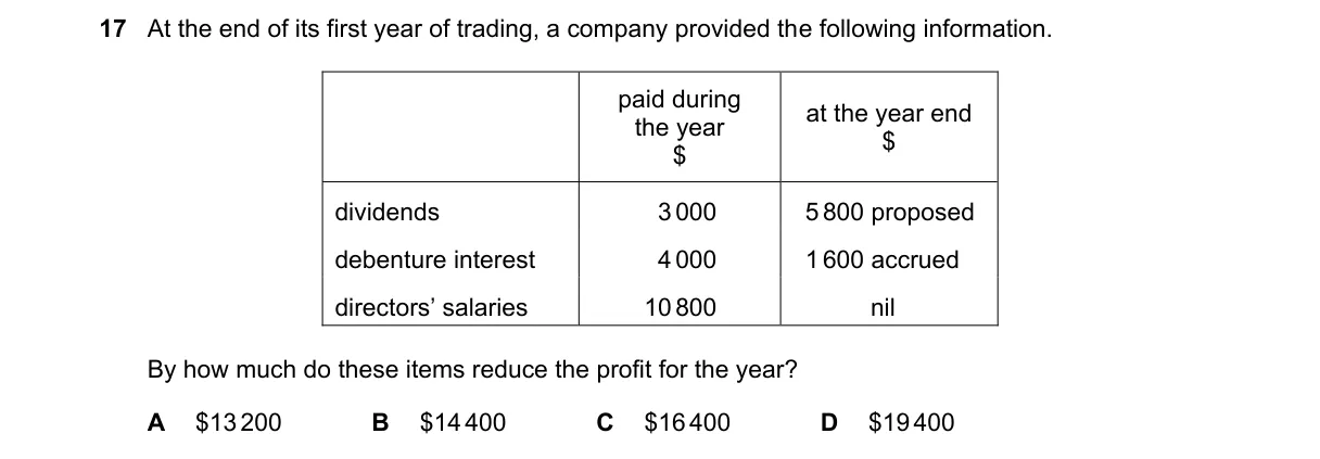 Question 17 from 9706/11/M/J/22
