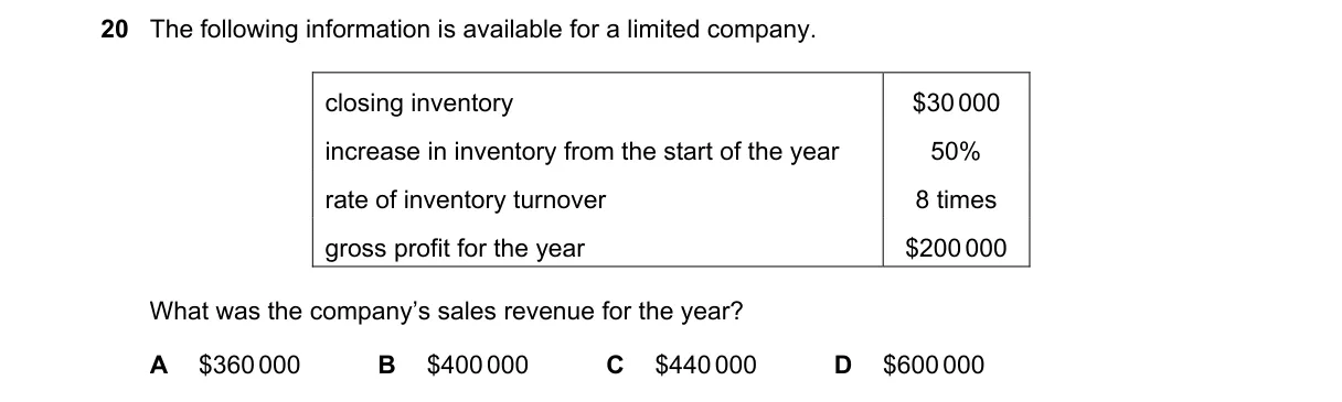 Question 20 from 9706/11/M/J/22