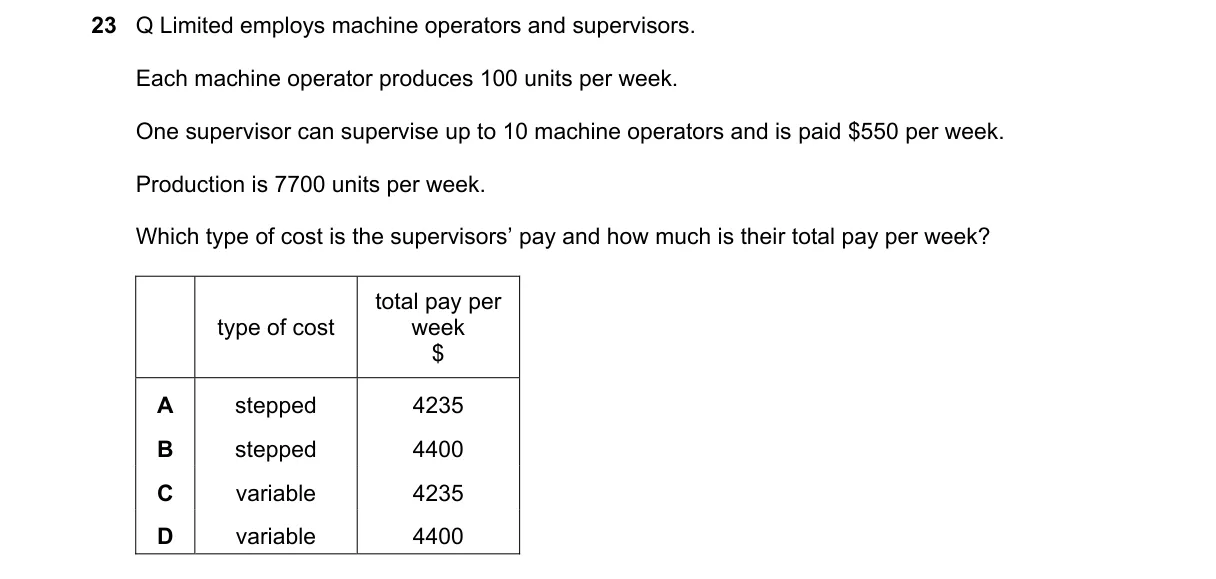 Question 23 from 9706/12/M/J/22