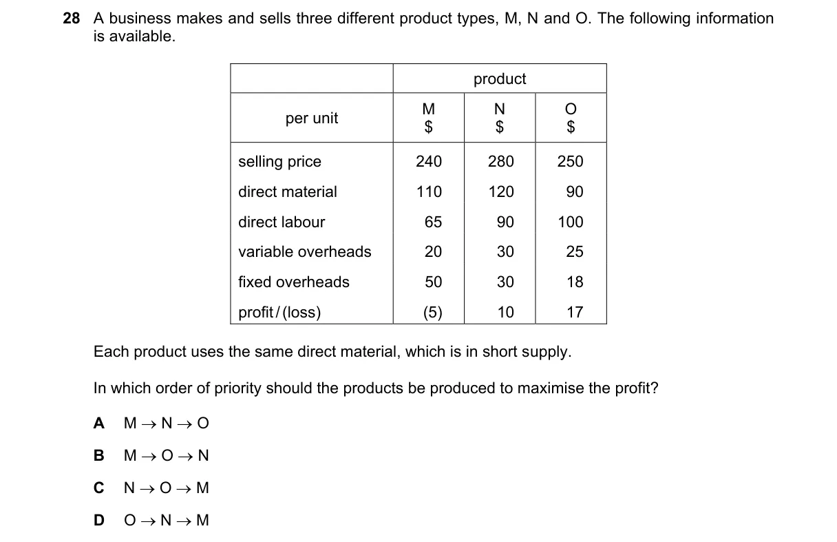 Question 28 from 9706/12/M/J/22