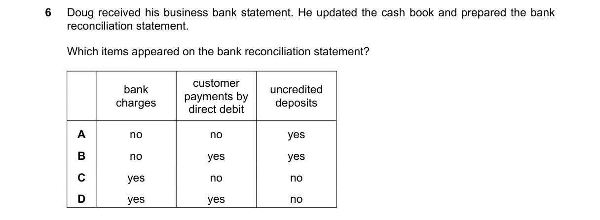 Question 6 from 9706/12/M/J/22