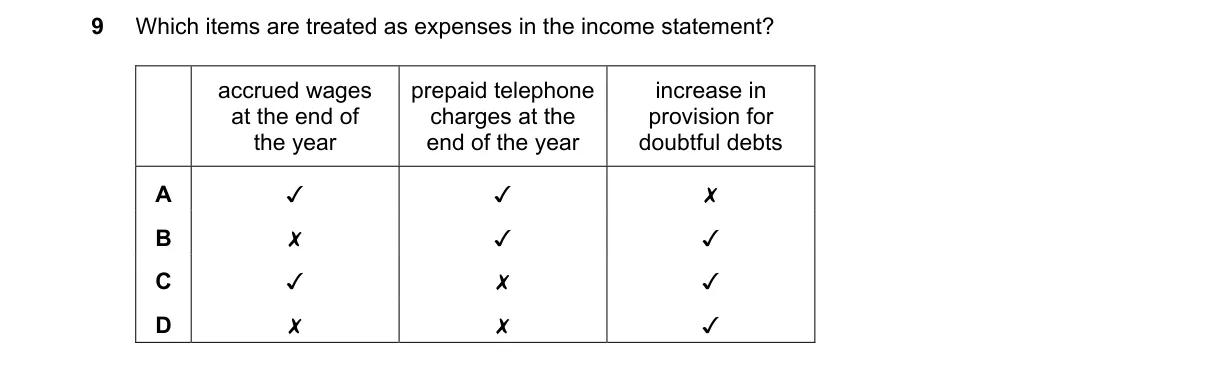 Question 9 from 9706/12/M/J/22