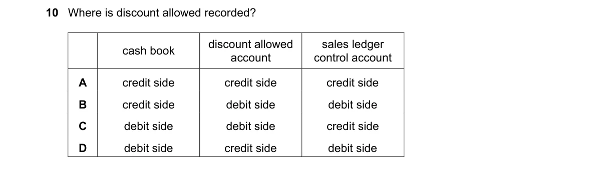 Question 10 from 9706/11/M/J/23