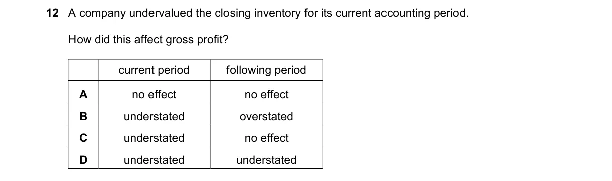 Question 12 from 9706/11/M/J/23