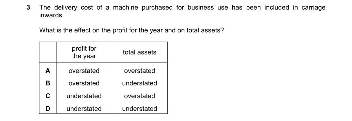 Question 3 from 9706/11/M/J/23