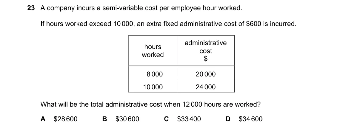 Question 23 from 9706/12/M/J/23