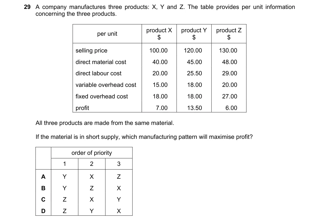 Question 29 from 9706/12/M/J/23