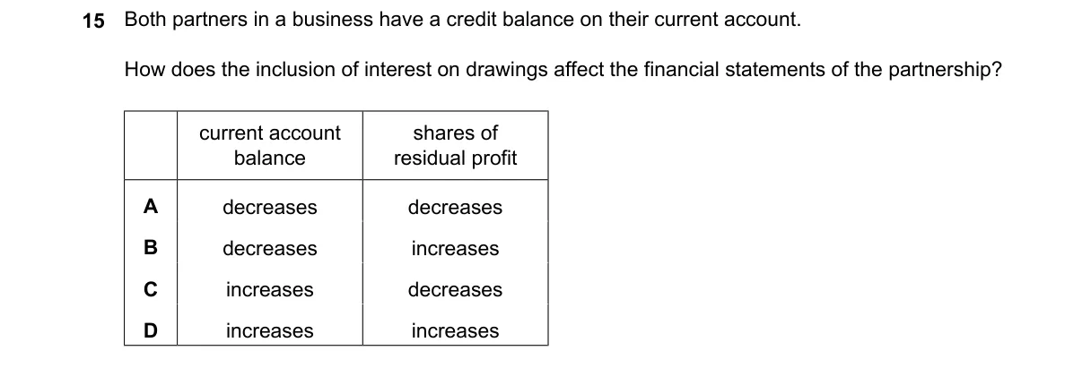 Question 15 from 9706/12/M/J/24