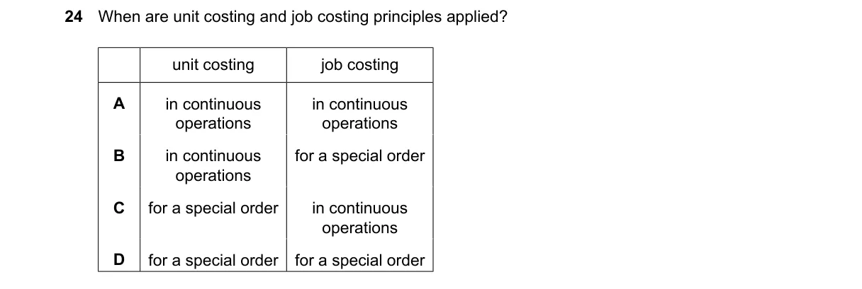 Question 24 from 9706/12/M/J/24