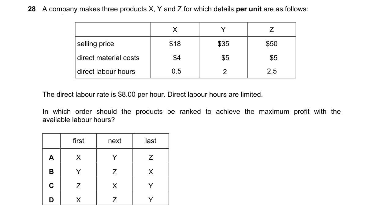 Question 28 from 9706/12/M/J/24