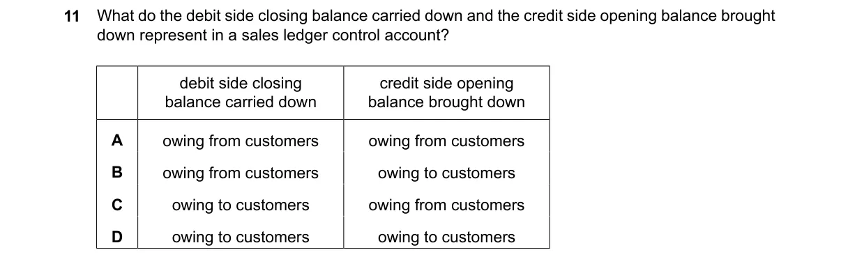 Question 11 from 9706/13/M/J/24