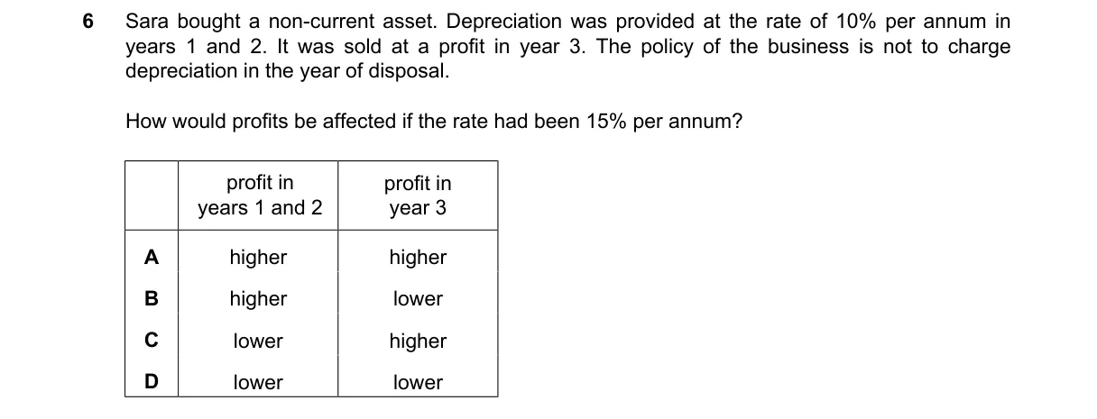 Question 6 from 9706/13/M/J/24