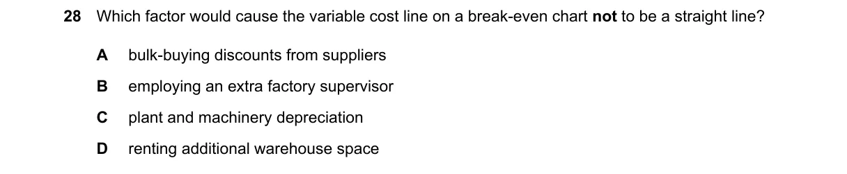 Question 28 from 9706/12/M/J/25