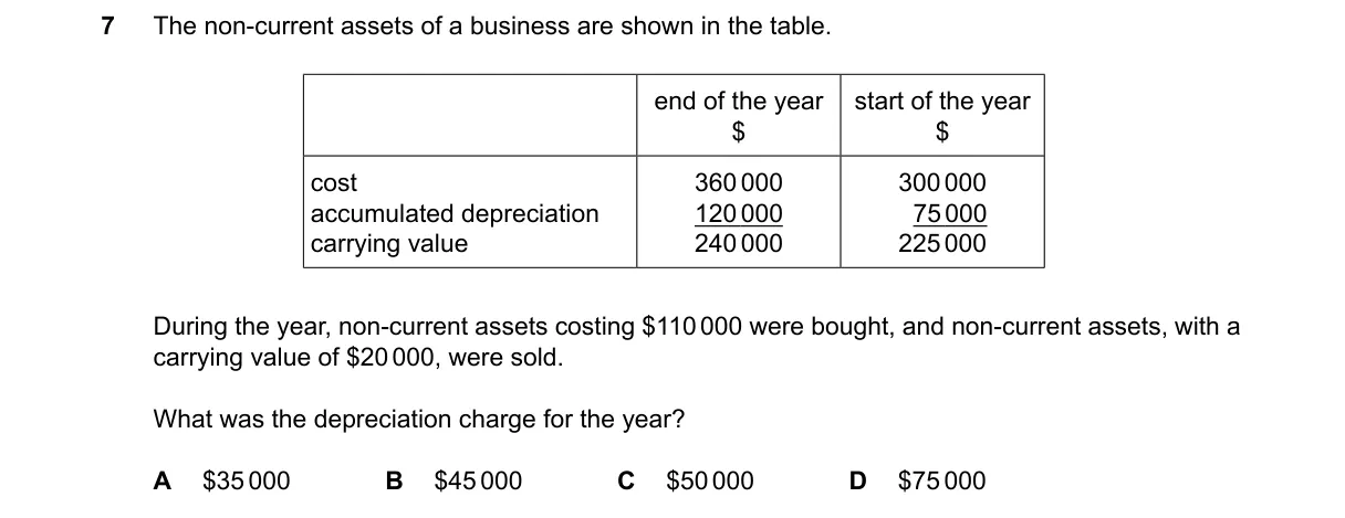 Question 7 from 9706/12/M/J/25