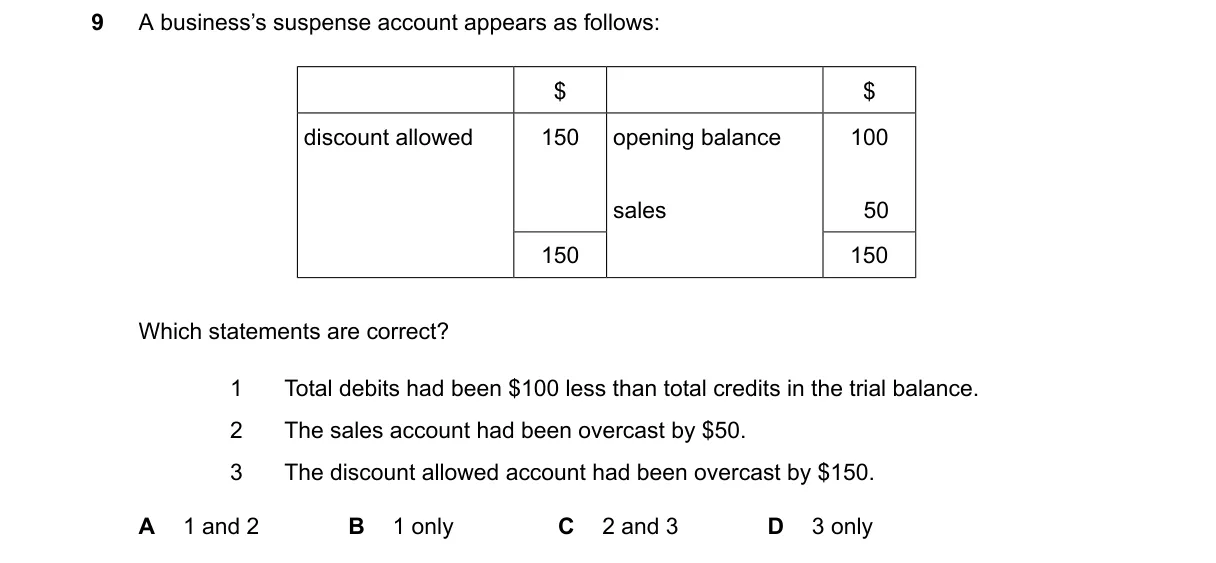 Question 9 from 9706/12/M/J/25