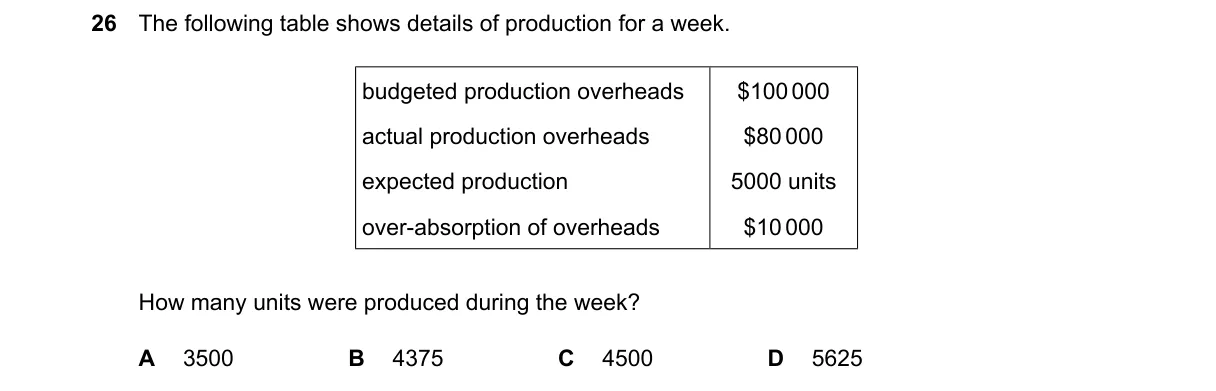 Question 26 from 9706/13/M/J/25