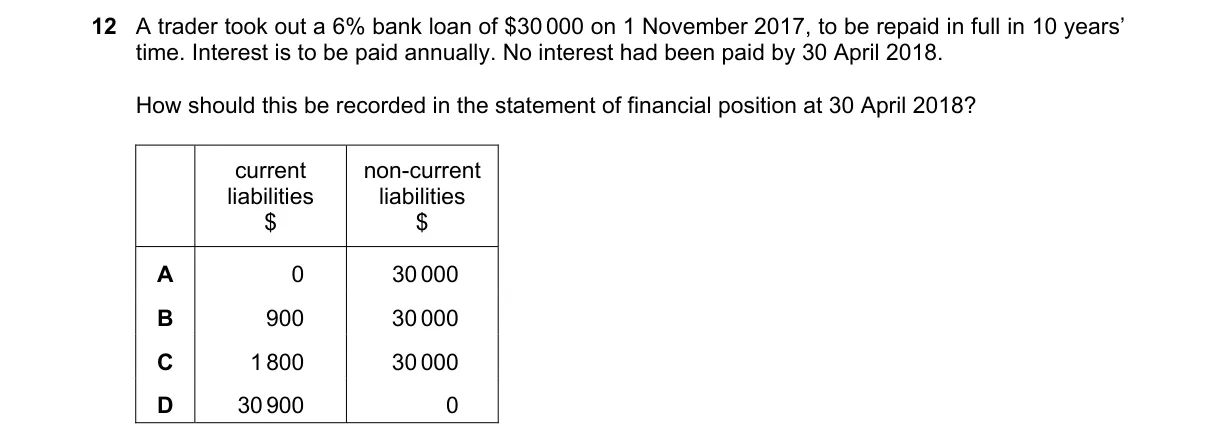 Question 12 from 9706/12/O/N/18