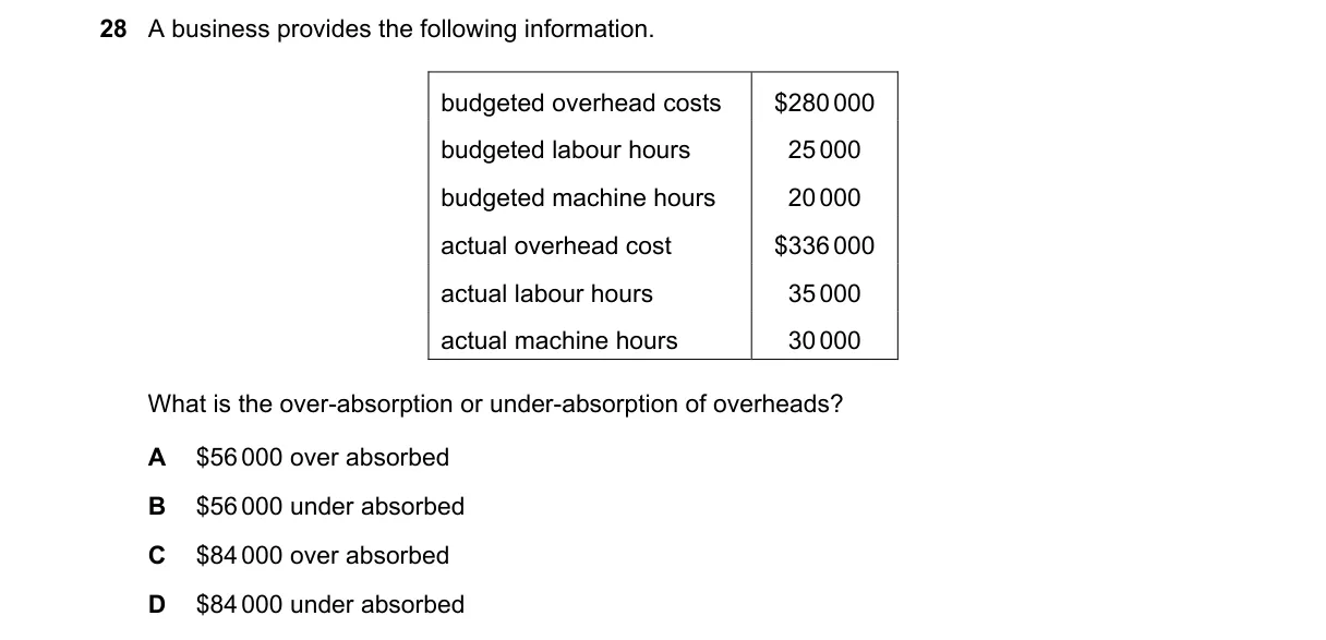 Question 28 from 9706/12/O/N/18