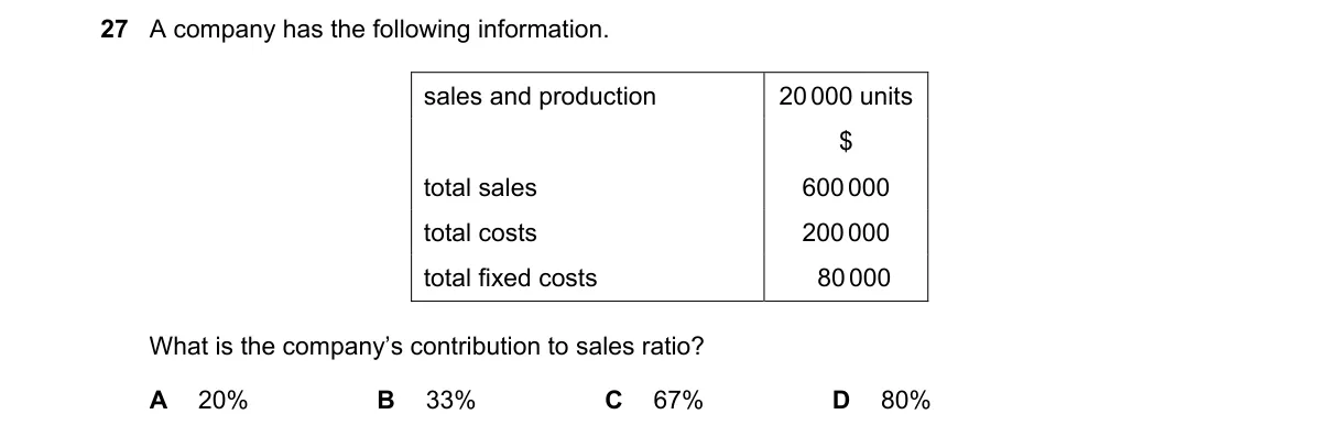 Question 27 from 9706/11/O/N/19