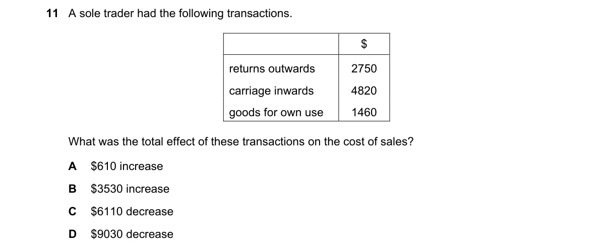 Question 11 from 9706/12/O/N/19