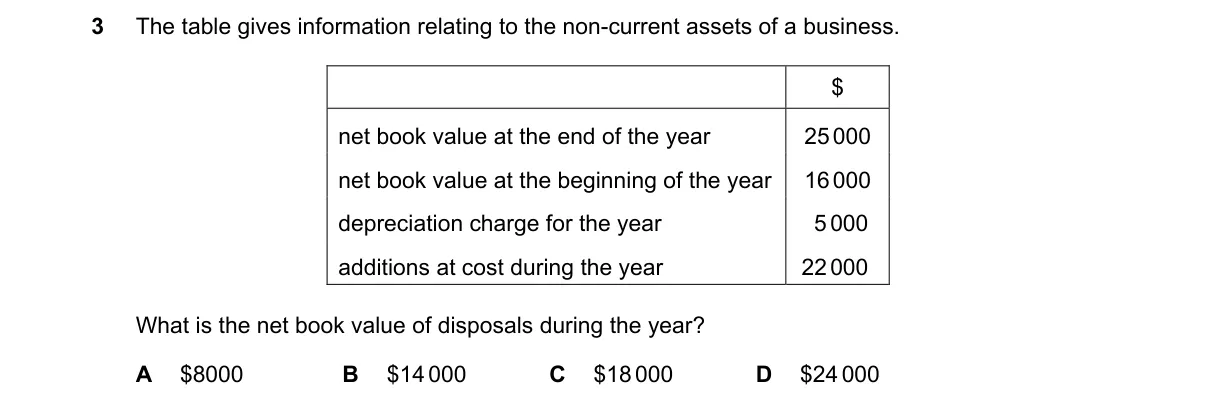 Question 3 from 9706/12/O/N/19