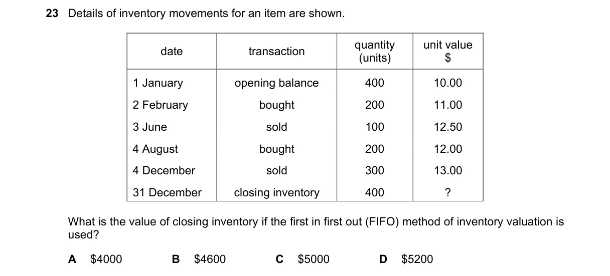 Question 23 from 9706/11/O/N/20
