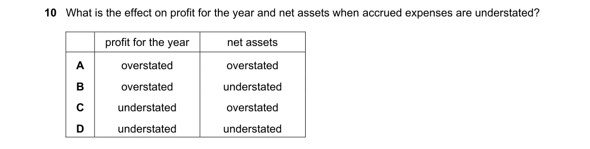 Question 10 from 9706/12/O/N/20