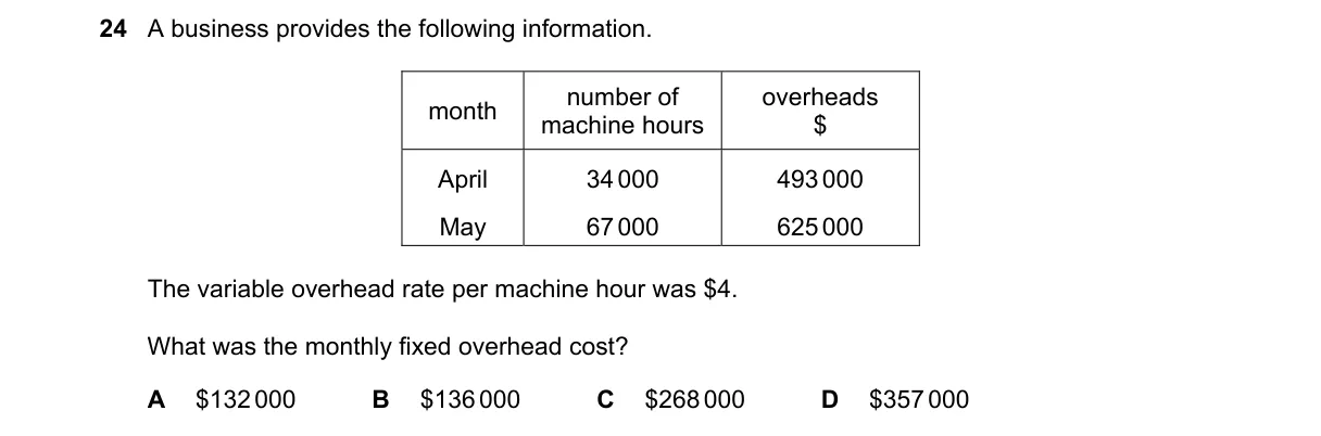 Question 24 from 9706/12/O/N/20