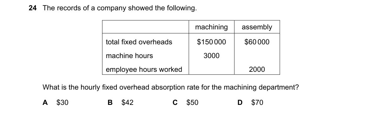 Question 24 from 9706/13/O/N/20