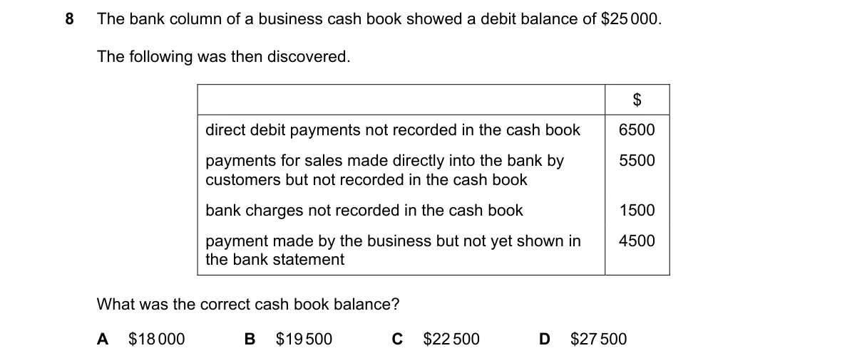 Question 8 from 9706/13/O/N/20