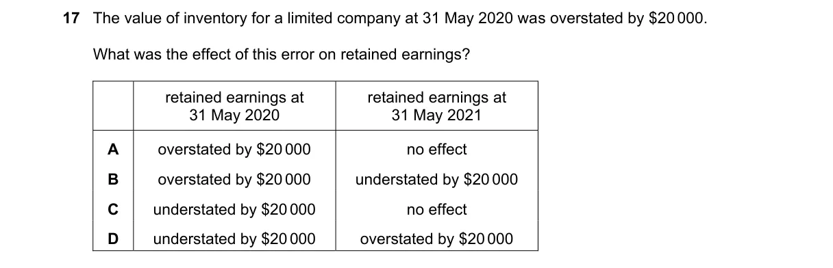 Question 17 from 9706/11/O/N/21