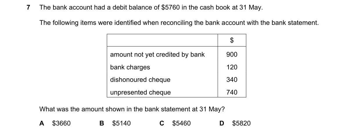 Question 7 from 9706/12/O/N/21