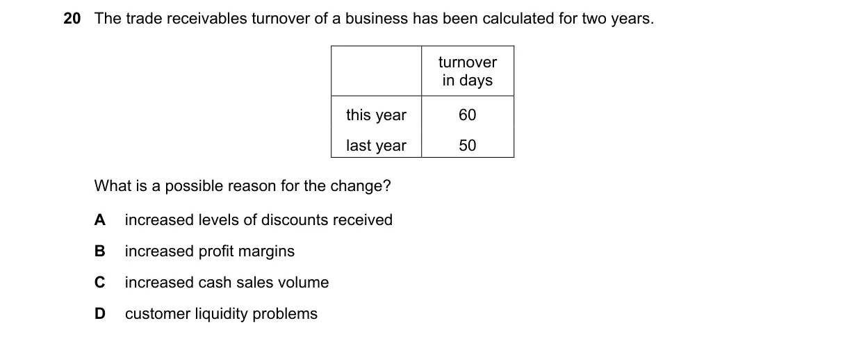 Question 20 from 9706/13/O/N/21