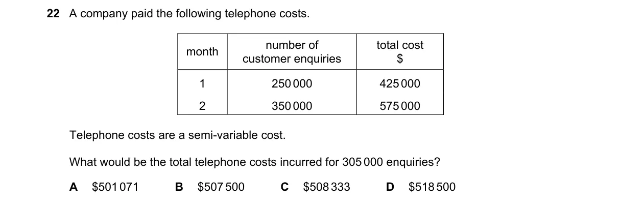 Question 22 from 9706/13/O/N/21
