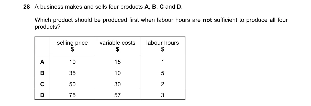 Question 28 from 9706/13/O/N/21