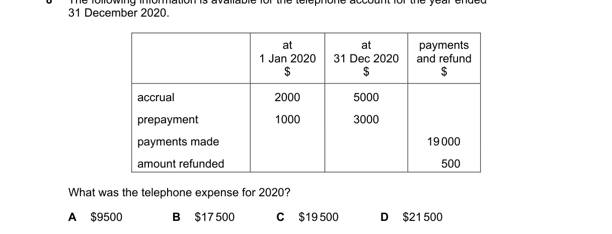 Question 31 from 9706/13/O/N/21