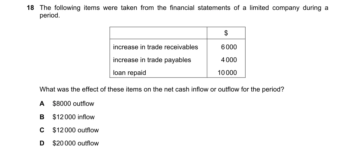 Question 18 from 9706/11/O/N/22