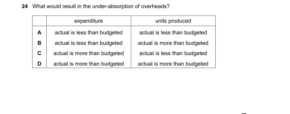 Question 24 from 9706/11/O/N/22